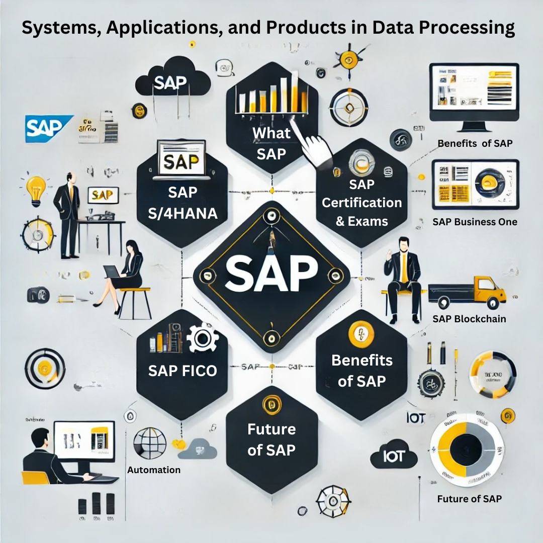 SAP Full Form